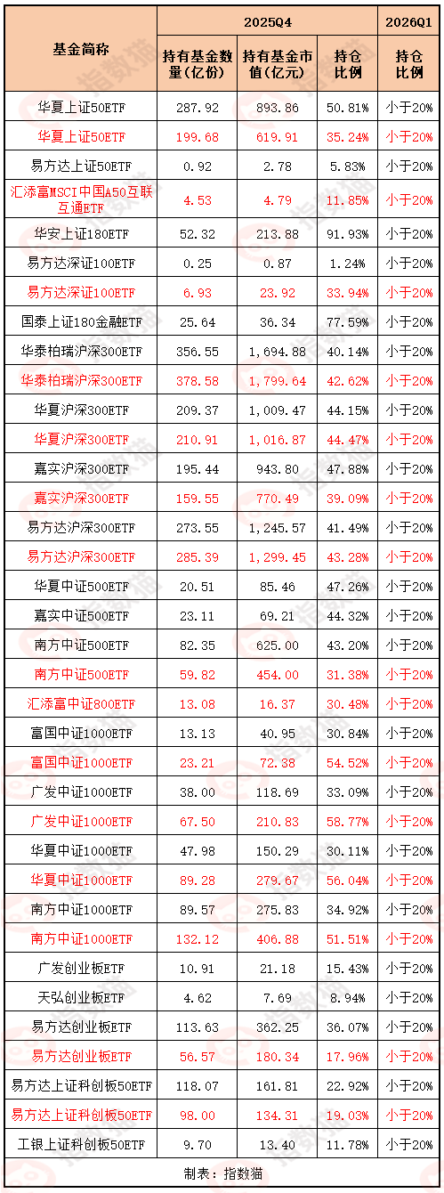 “龙队”这是清仓大甩卖了