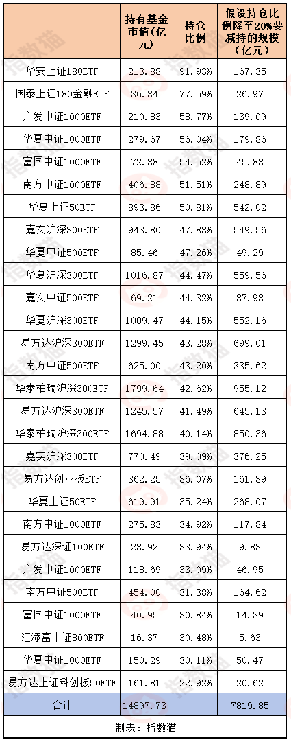 “龙队”这是清仓大甩卖了