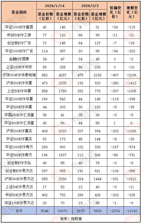 “龙队”这是清仓大甩卖了