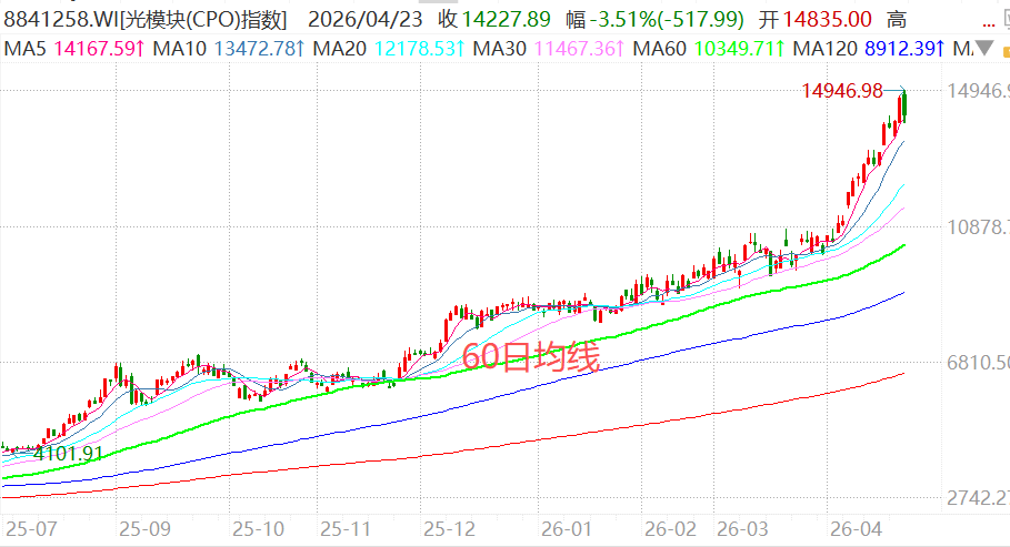 “龙队”这是清仓大甩卖了